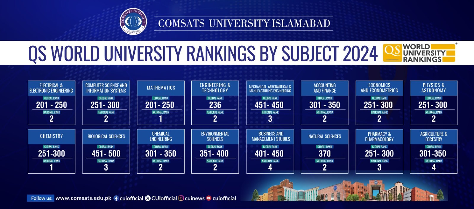 qs world university